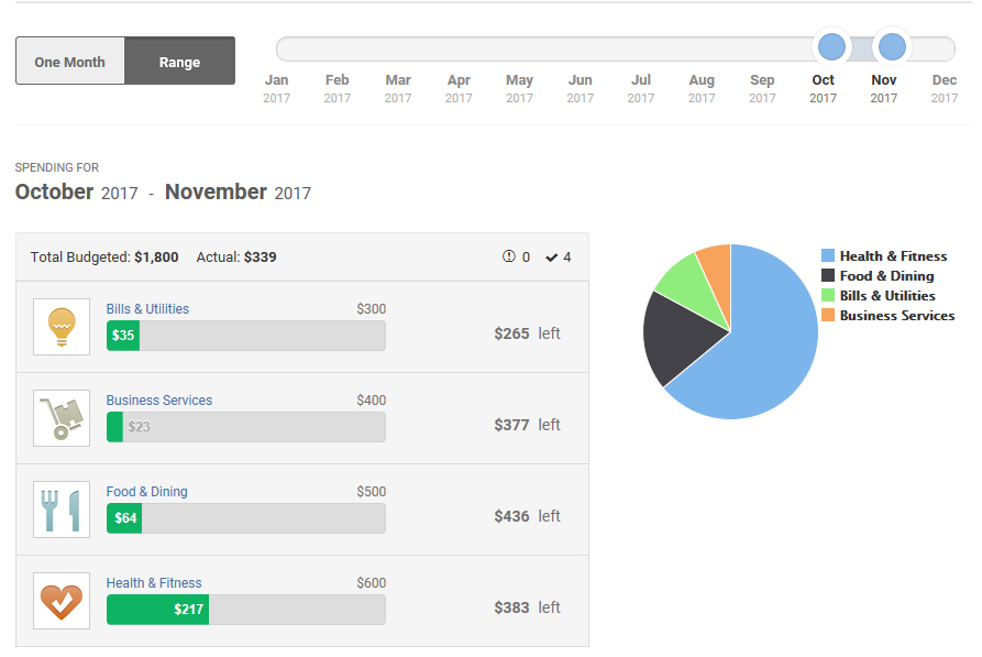 Budgets within online banking